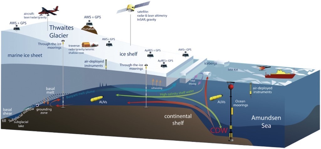 Introducing the Polar AUV Task Team